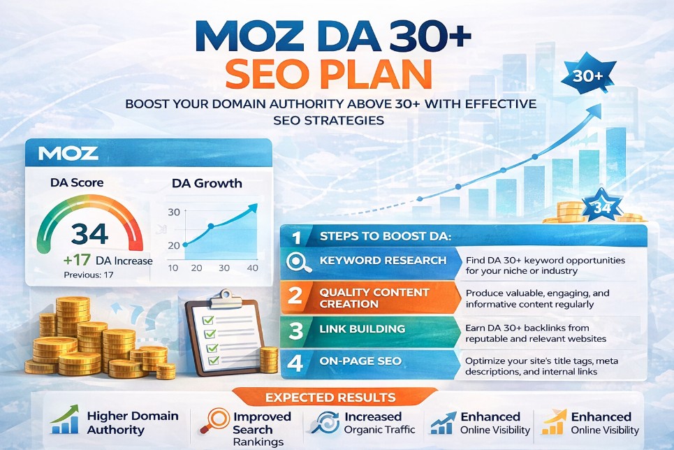 MOZ DA 30+ SEO Plan